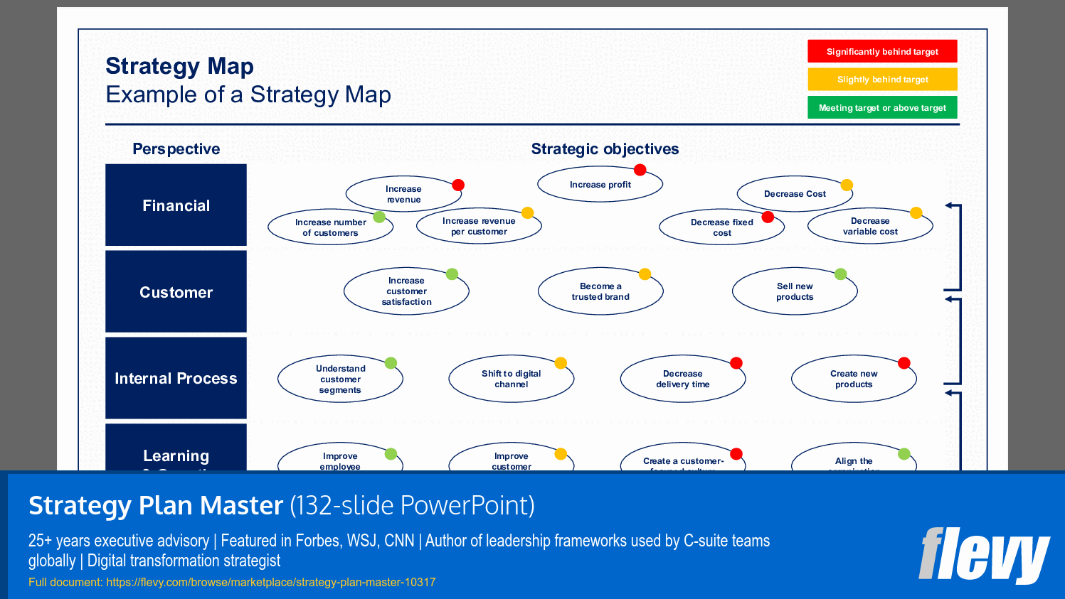 Strategy Plan Master (132-slide PPT PowerPoint presentation slide deck (PPTX)) Preview Image