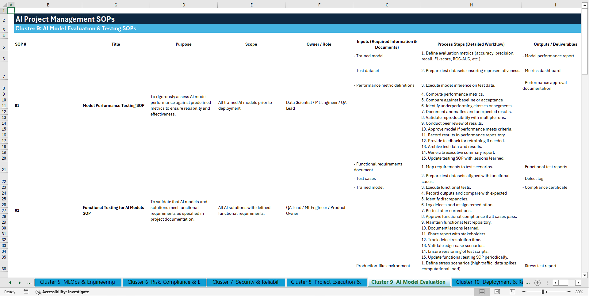 100+ AI Project Management SOPs (Excel template (XLSX)) Preview Image