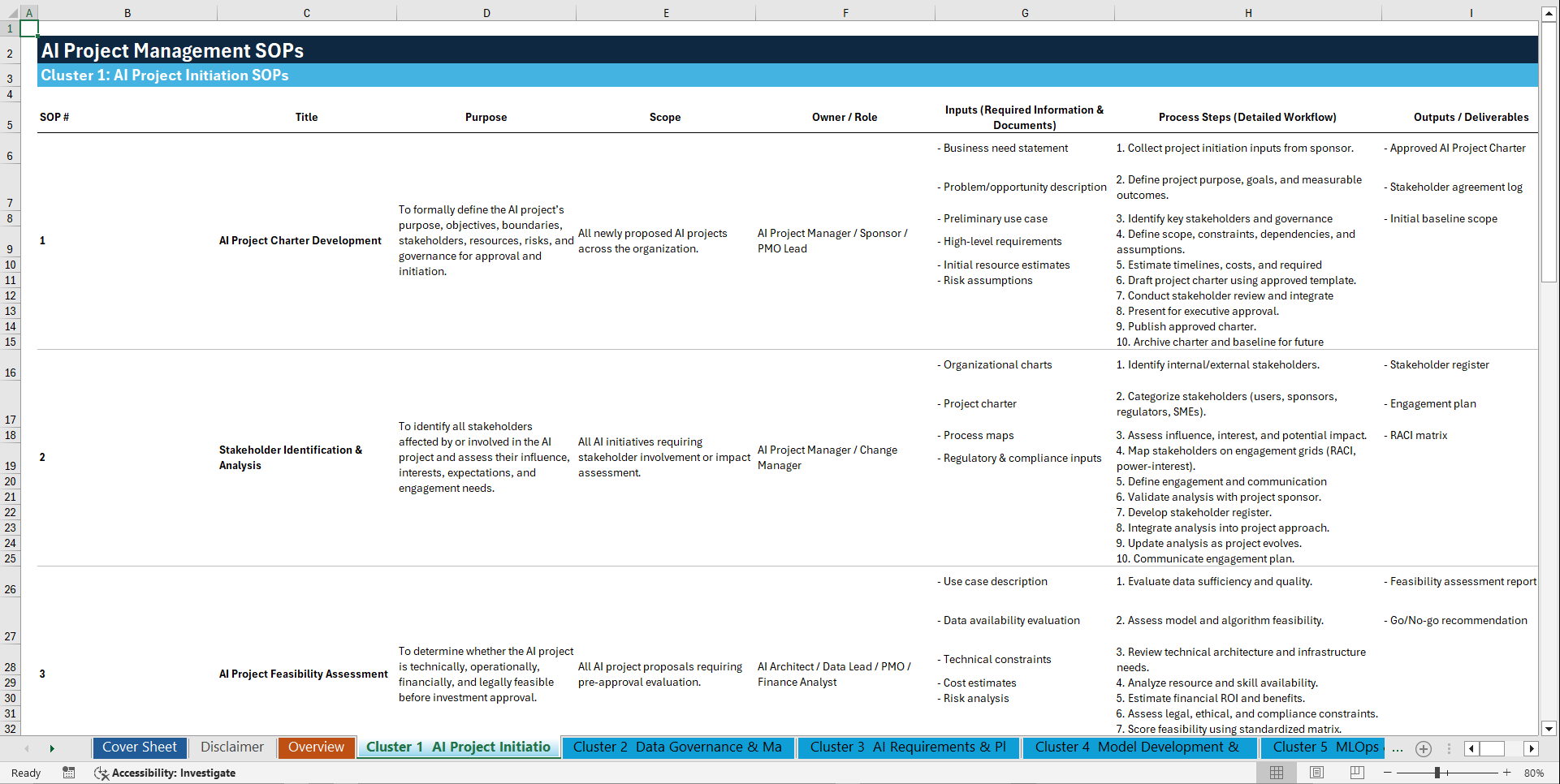 100+ AI Project Management SOPs (Excel template (XLSX)) Preview Image