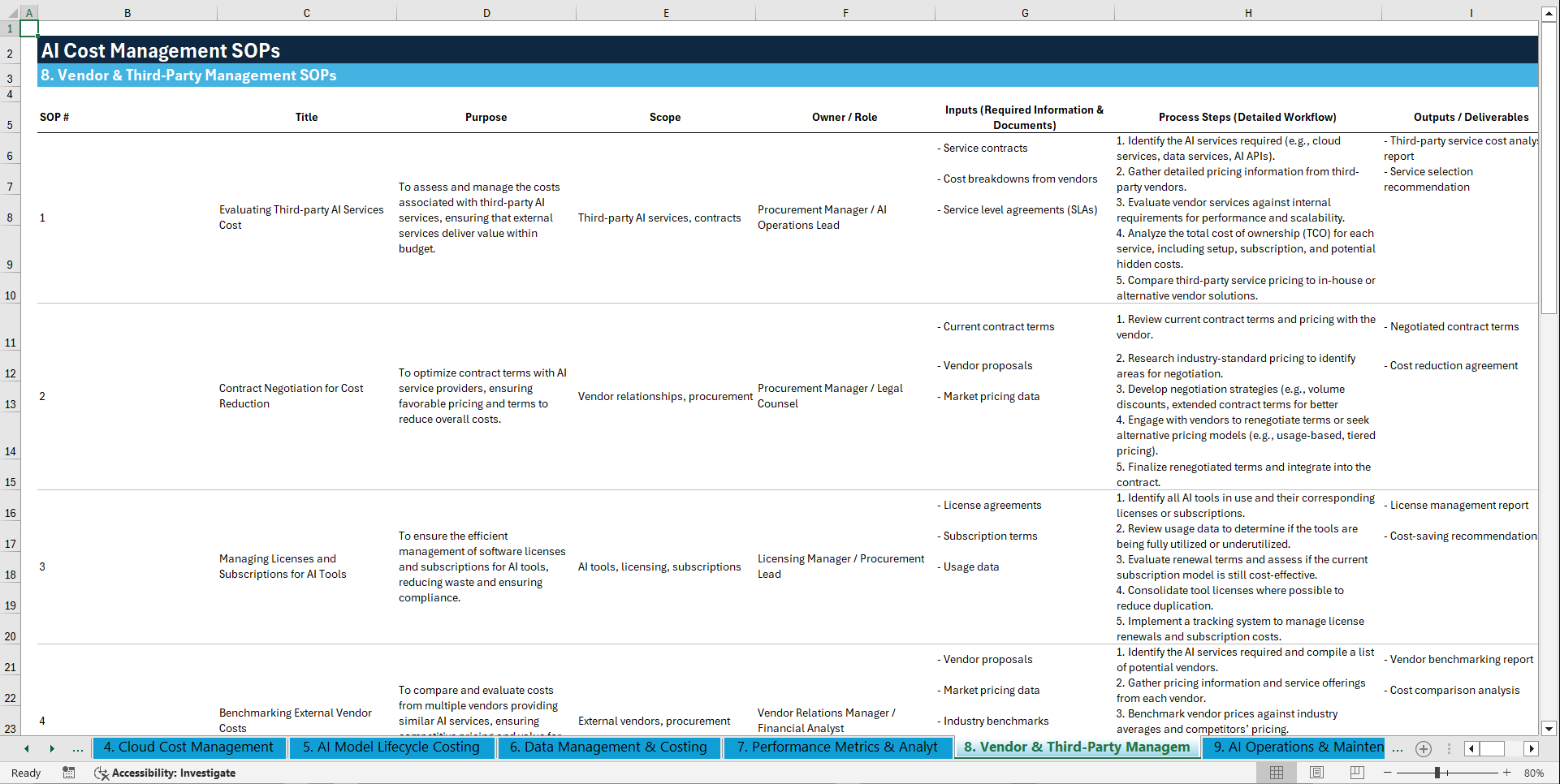 100+ AI Cost Management SOPs (Excel template (XLSX)) Preview Image
