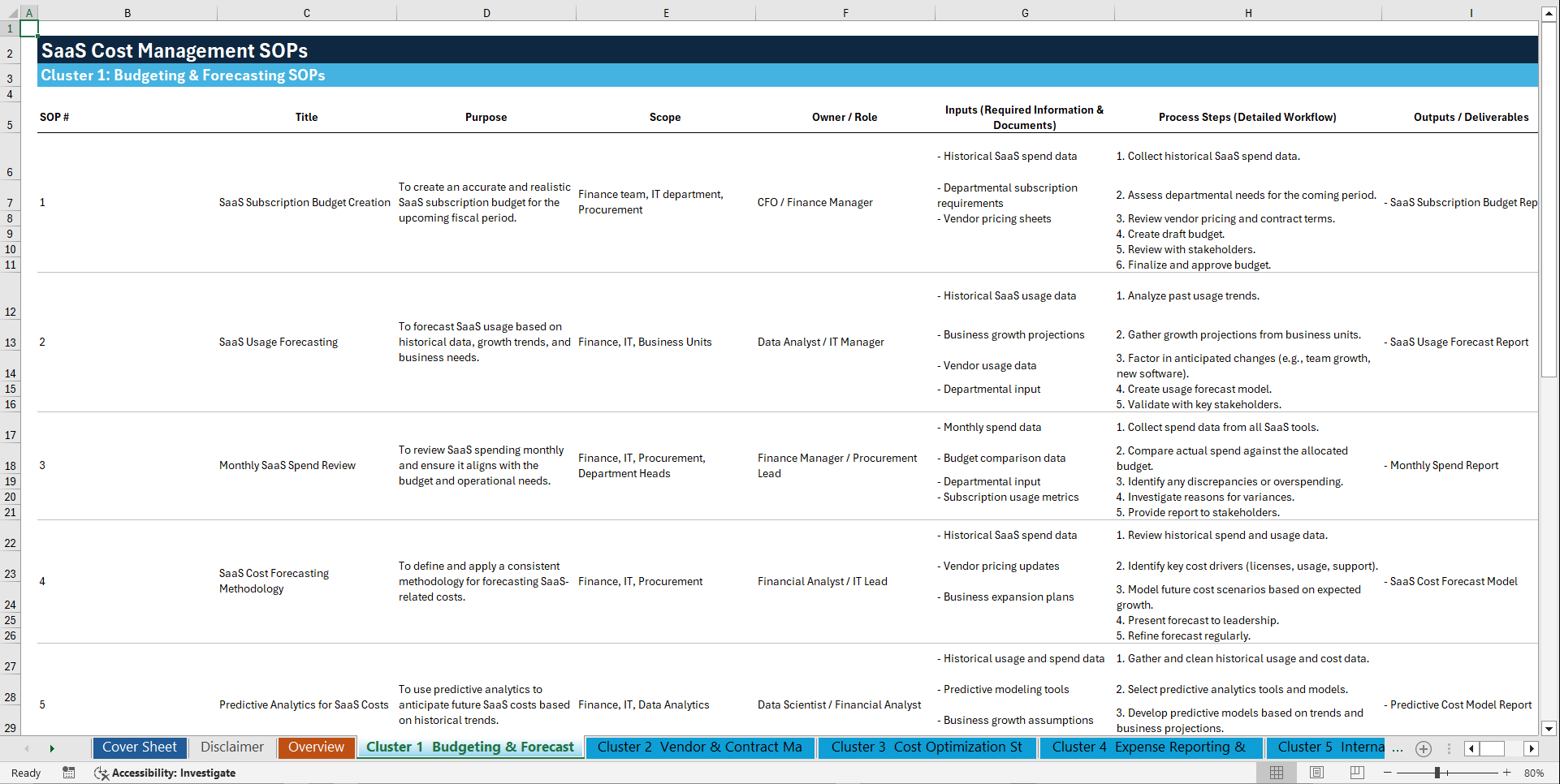 100+ SaaS Cost Management SOPs (Excel template (XLSX)) Preview Image