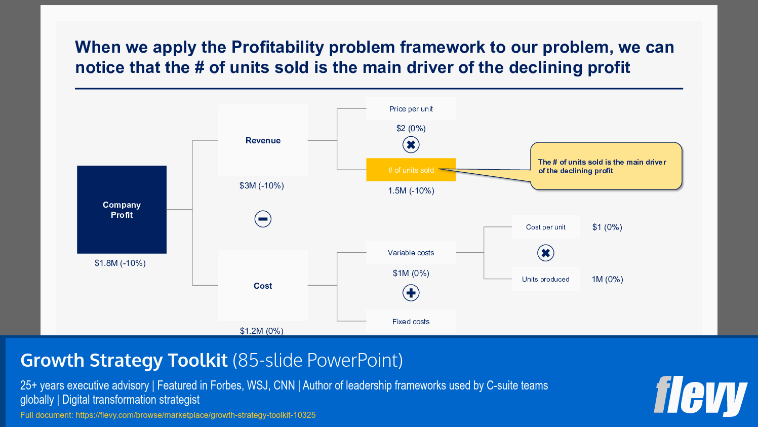 Growth Strategy Toolkit (85-slide PPT PowerPoint presentation slide deck (PPTX)) Preview Image