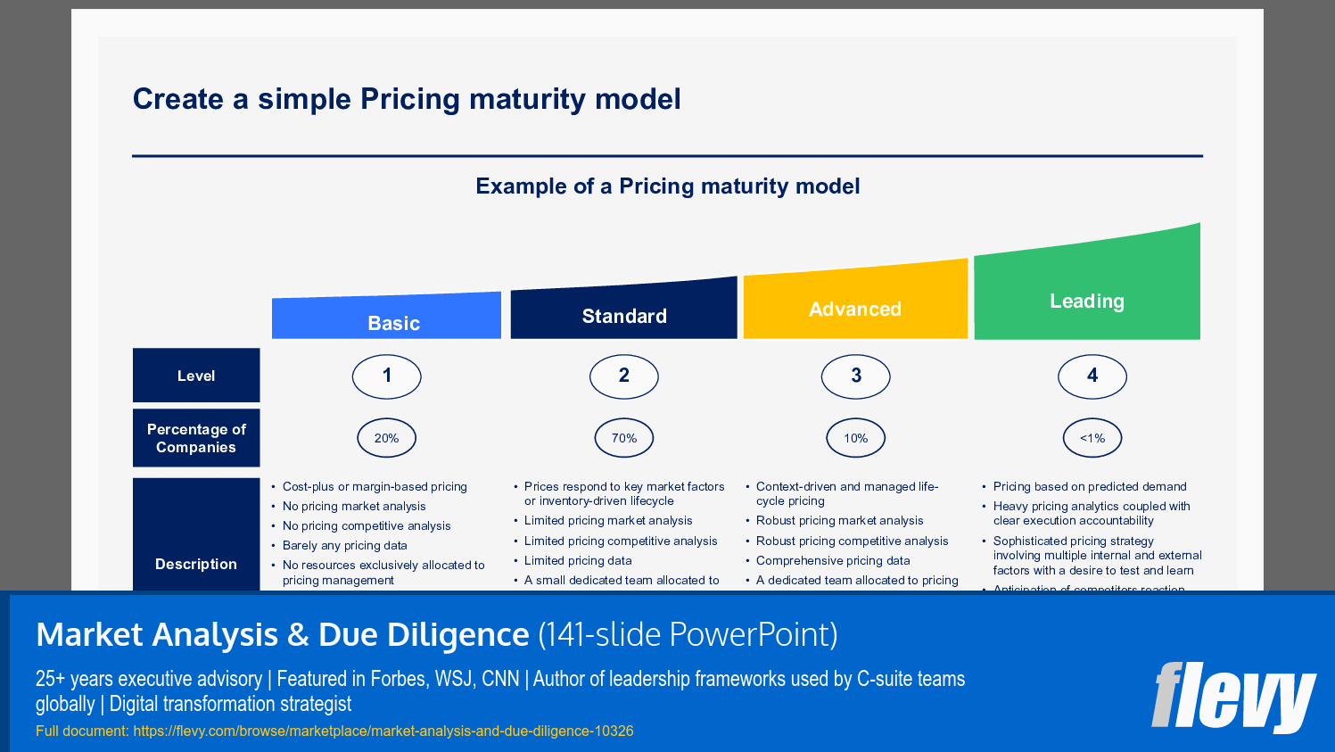 Market Analysis & Due Diligence (141-slide PPT PowerPoint presentation slide deck (PPTX)) Preview Image