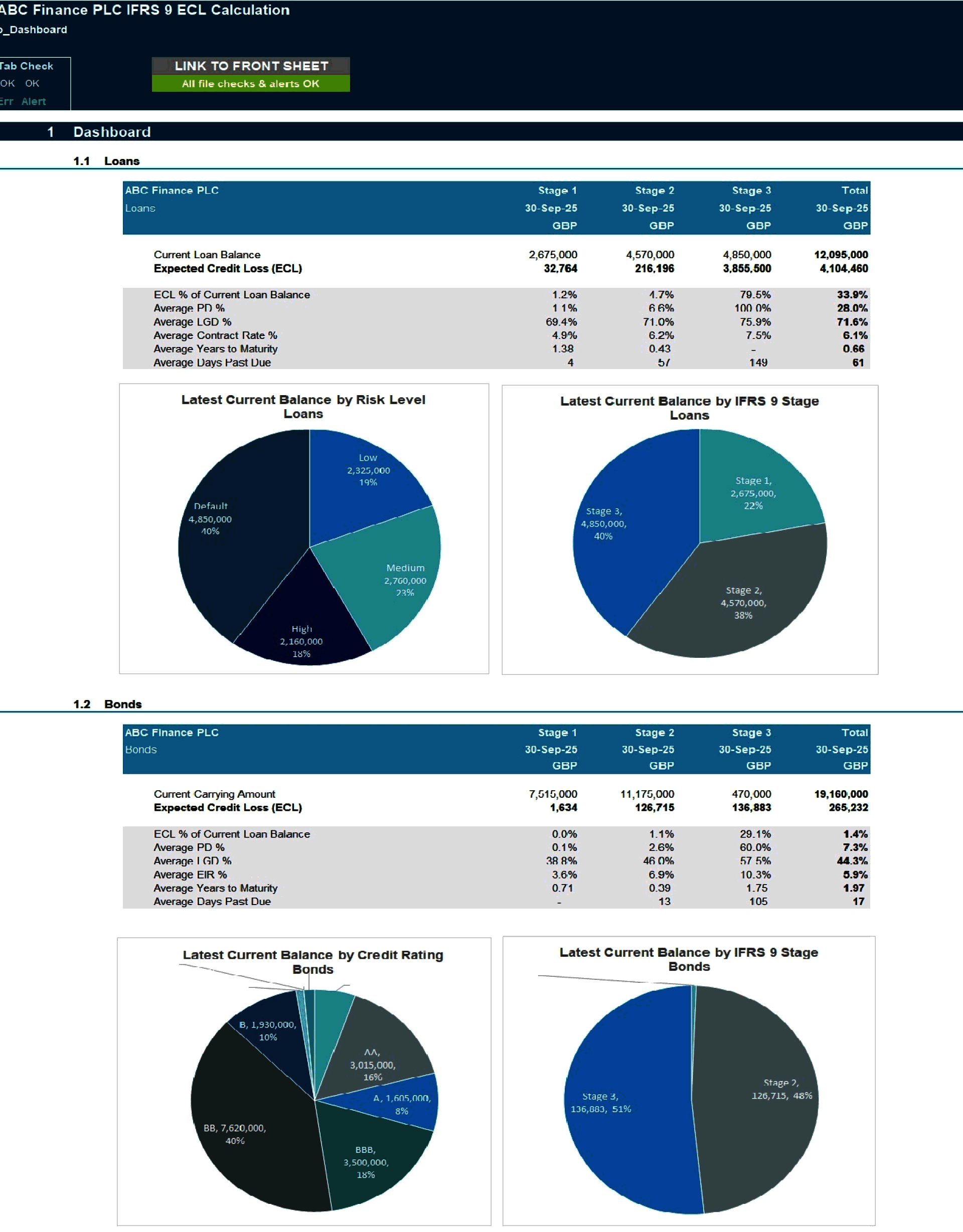 IFRS 9 Expected Credit Loss (ECL) Calculation Model (Excel template (XLSX)) Preview Image