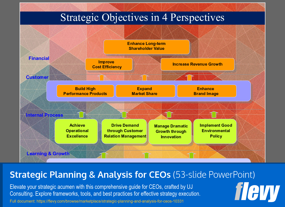 Strategic Planning & Analysis for CEOs (53-slide PPT PowerPoint presentation slide deck (PPTX)) Preview Image