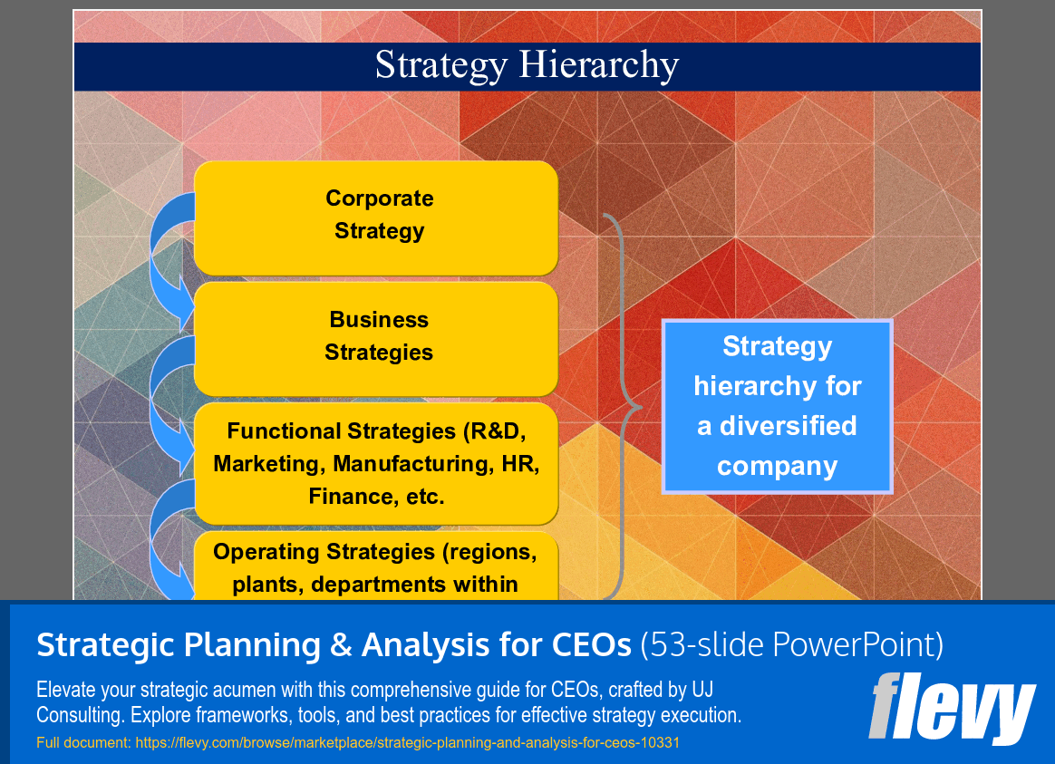 Strategic Planning & Analysis for CEOs (53-slide PPT PowerPoint presentation slide deck (PPTX)) Preview Image