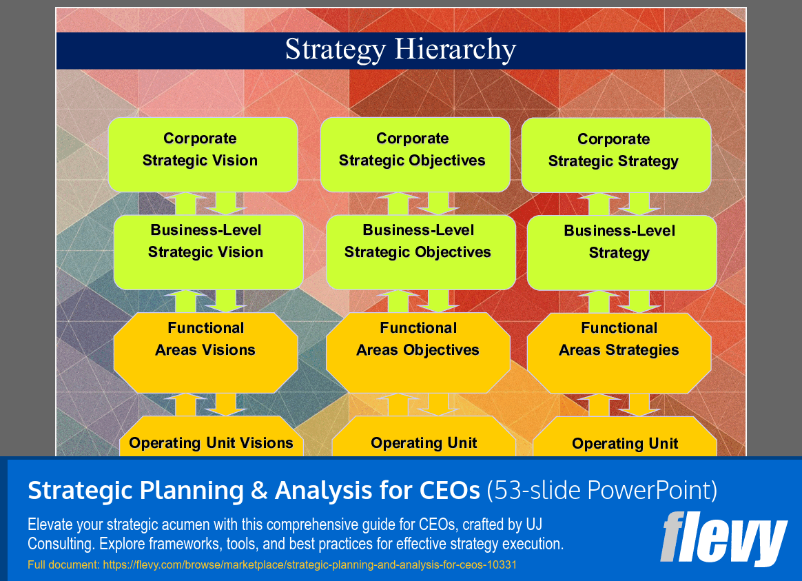 Strategic Planning & Analysis for CEOs (53-slide PPT PowerPoint presentation slide deck (PPTX)) Preview Image