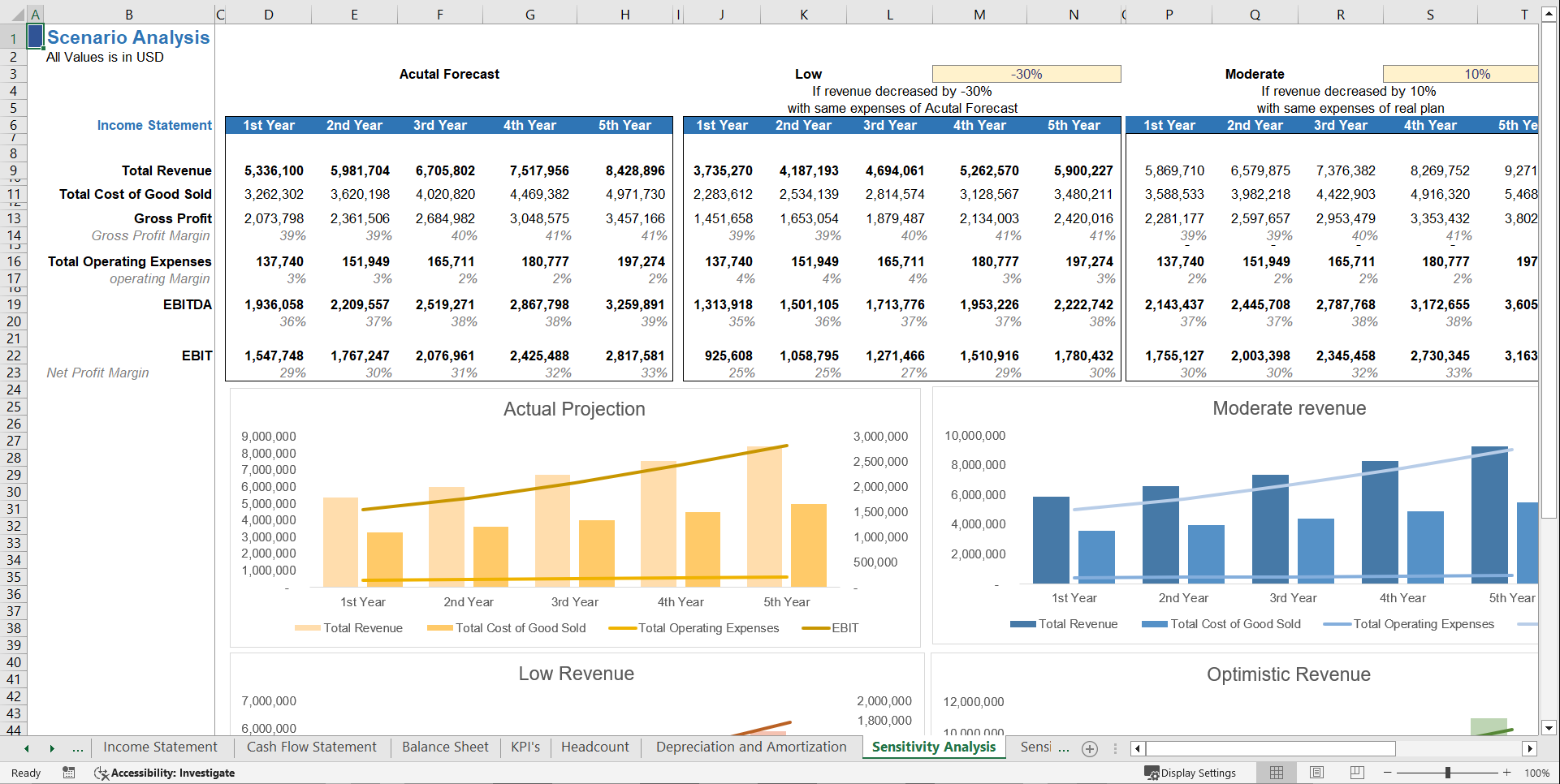 Download Orchard / Crop Farming Financial Projection Model (Excel template (XLSX)) Preview Image
