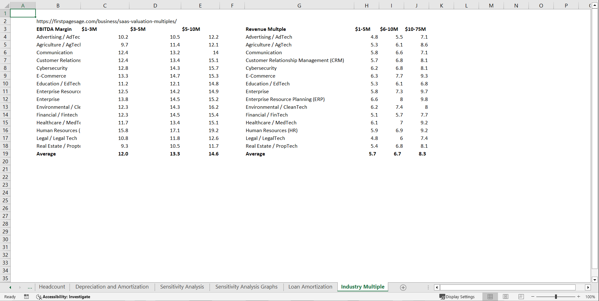 Download Orchard / Crop Farming Financial Projection Model (Excel template (XLSX)) Preview Image