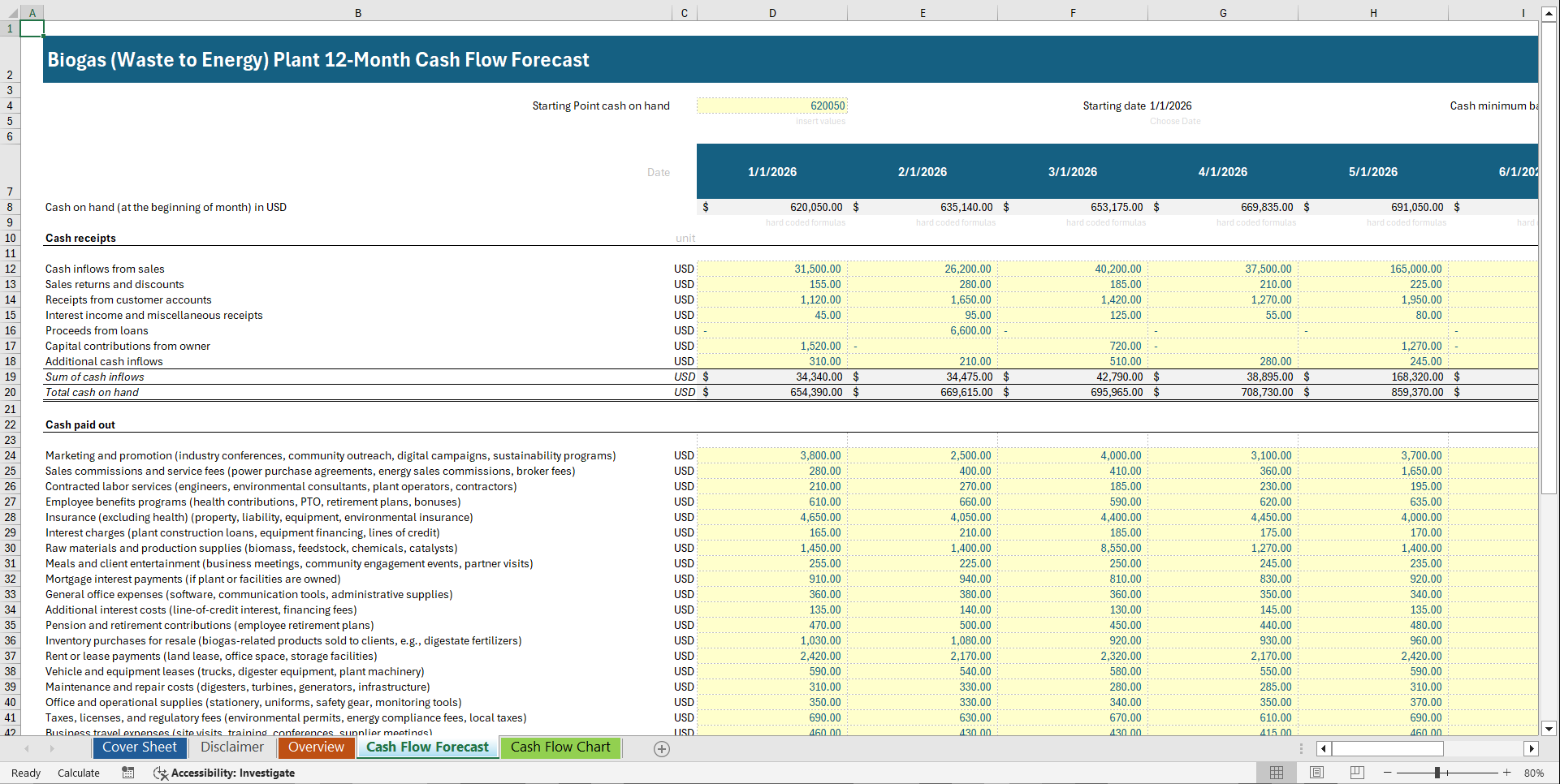 Biogas (Waste to Energy) Plant 12-Month Cash Flow Model (Excel template (XLSX)) Preview Image
