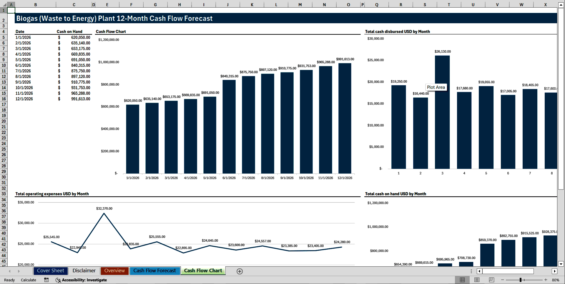 Biogas (Waste to Energy) Plant 12-Month Cash Flow Model (Excel template (XLSX)) Preview Image