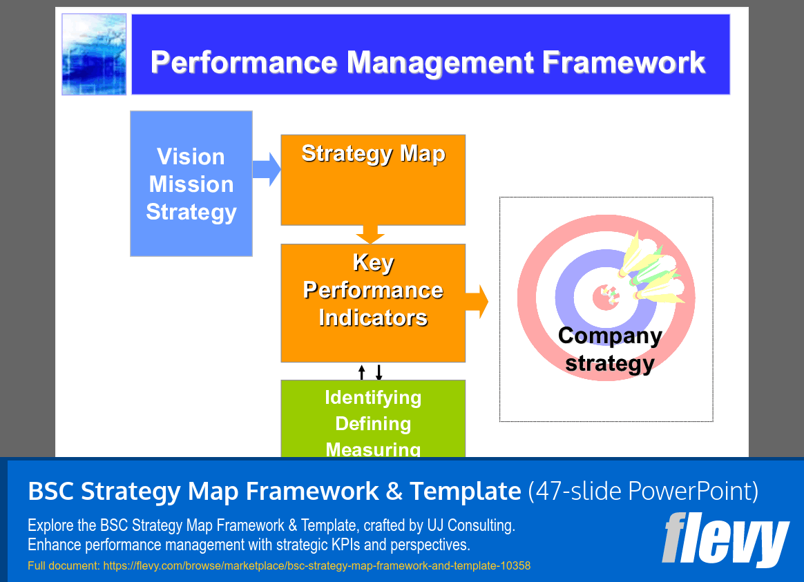 BSC Strategy Map Framework & Template (47-slide PPT PowerPoint presentation slide deck (PPTX)) Preview Image