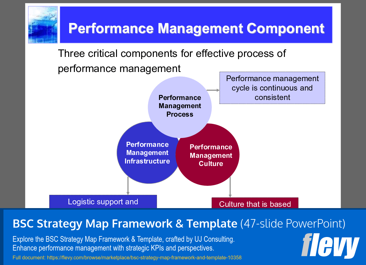BSC Strategy Map Framework & Template (47-slide PPT PowerPoint presentation slide deck (PPTX)) Preview Image