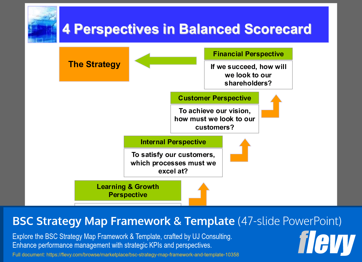 BSC Strategy Map Framework & Template (47-slide PPT PowerPoint presentation slide deck (PPTX)) Preview Image