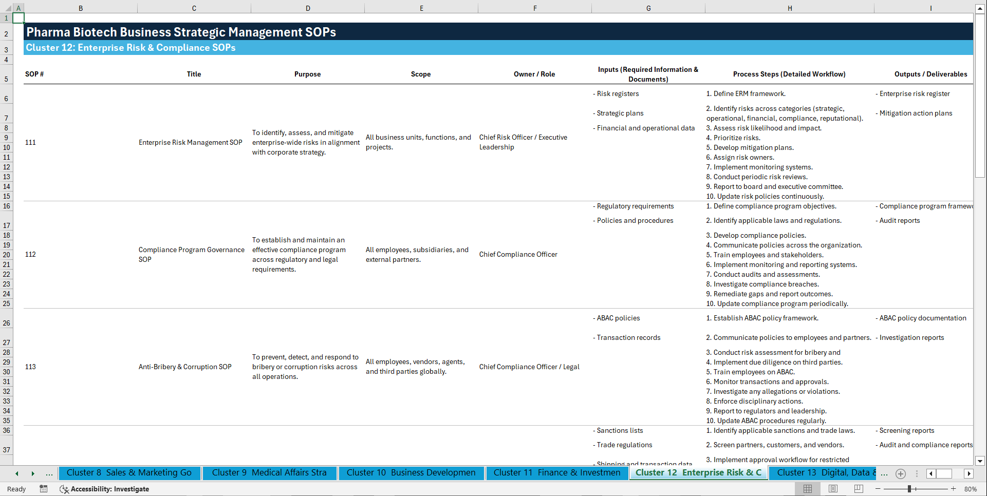 100+ Pharma Biotech Business Strategic Management SOPs (Excel template (XLSX)) Preview Image