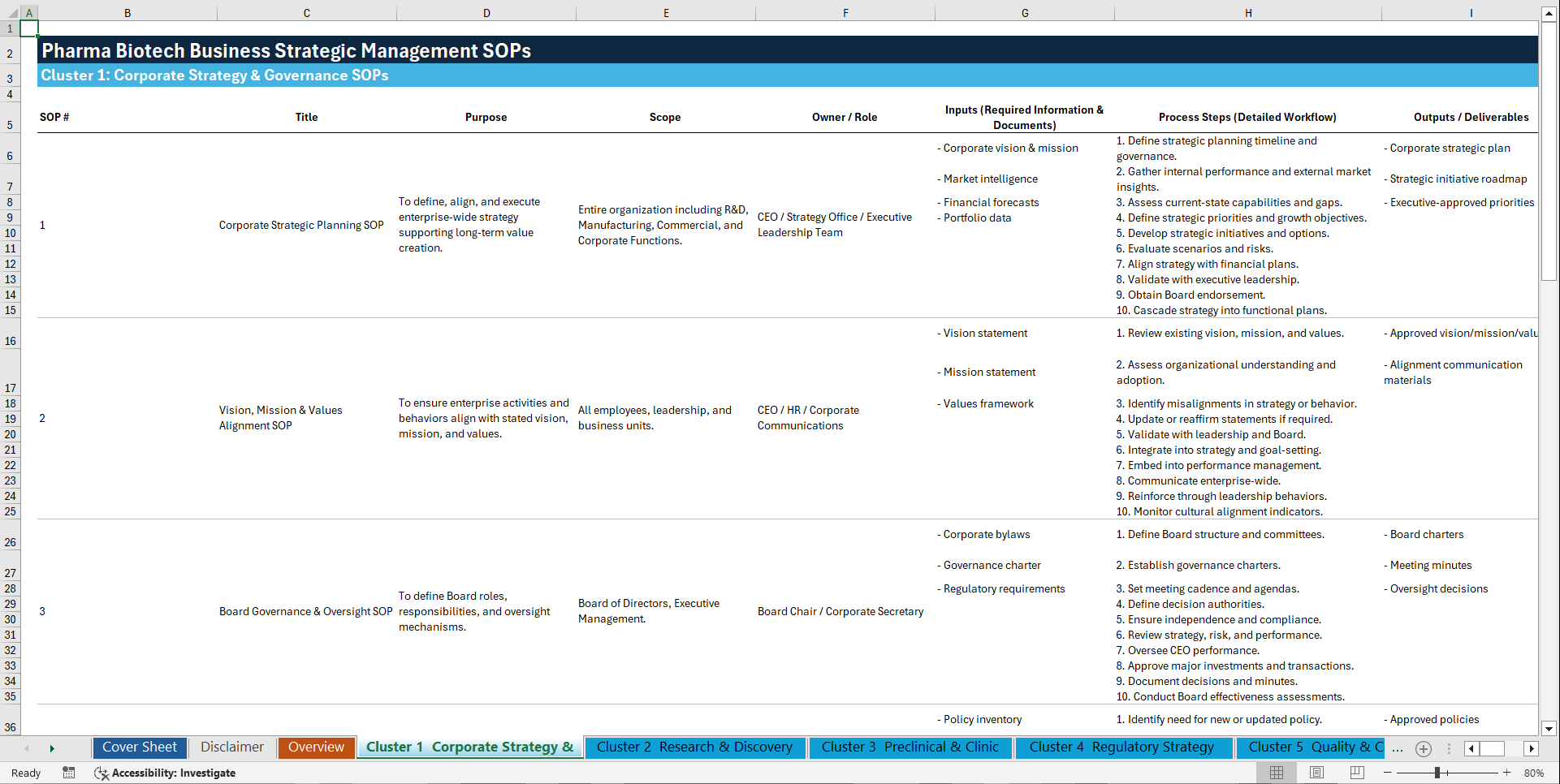 100+ Pharma Biotech Business Strategic Management SOPs (Excel template (XLSX)) Preview Image