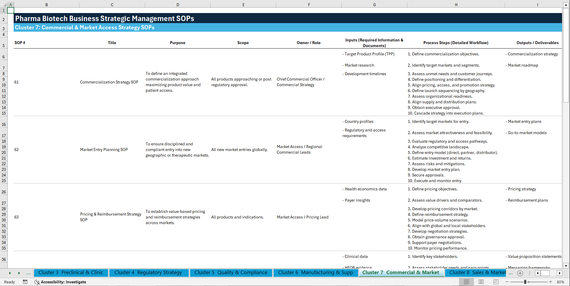 100+ Pharma Biotech Business Strategic Management SOPs (Excel template (XLSX)) Preview Image