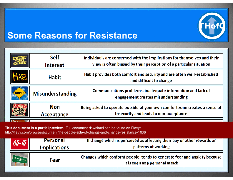 The People Side of Change & Change Resistance (32-slide PowerPoint presentation (PPTX)) Preview Image