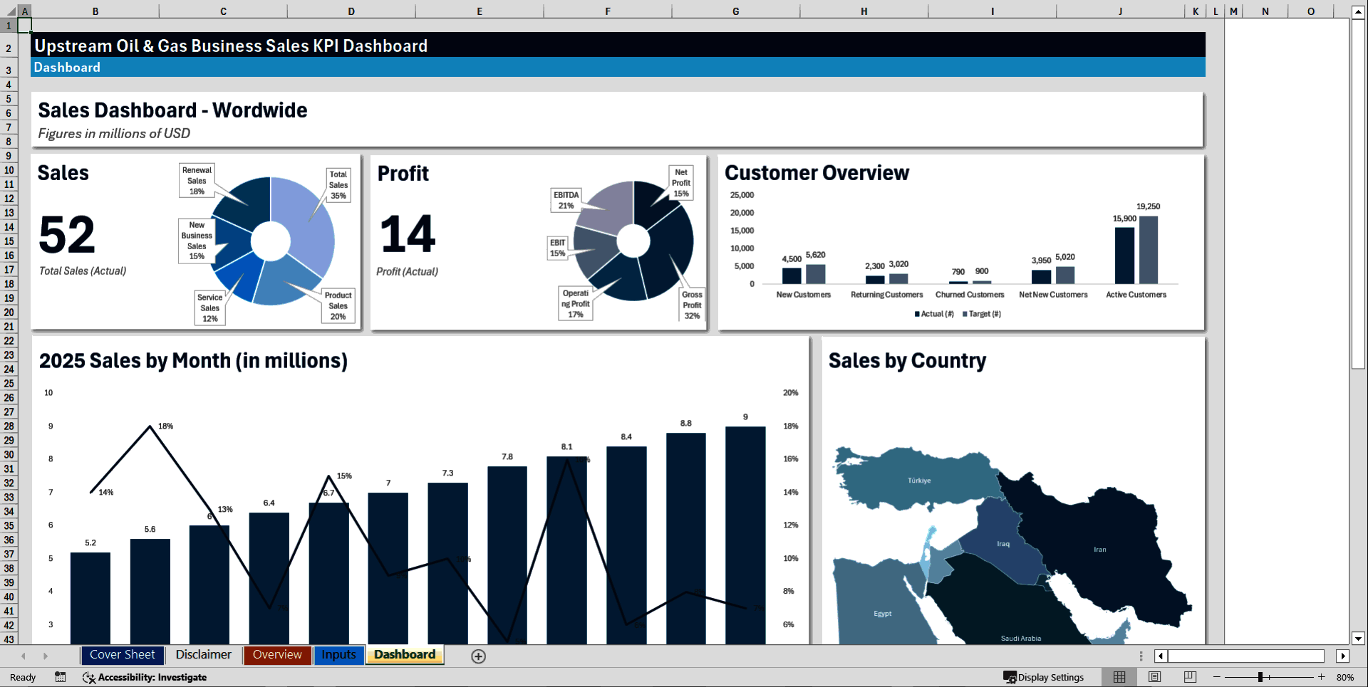 Upstream Oil & Gas Business Sales KPI Dashboard (Excel template (XLSX)) Preview Image
