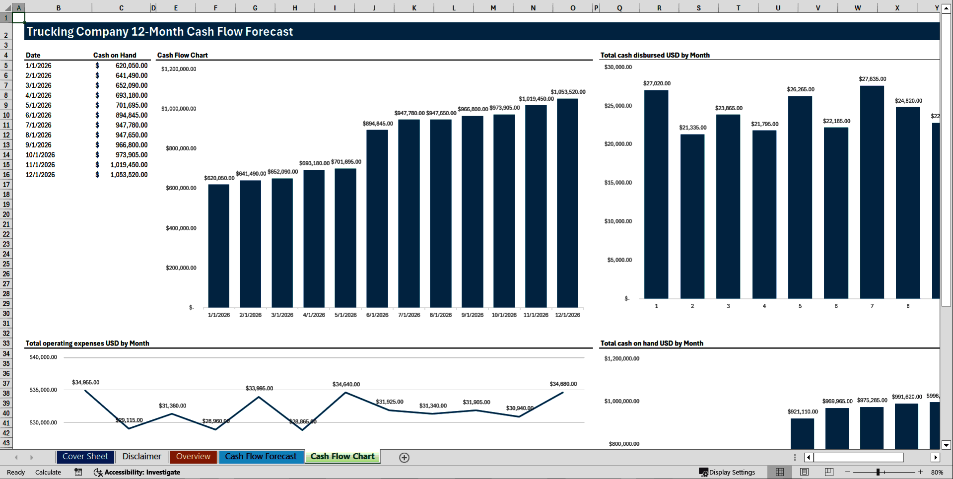 Trucking Company 12-Month Cash Flow Forecast Model (Excel template (XLSX)) Preview Image