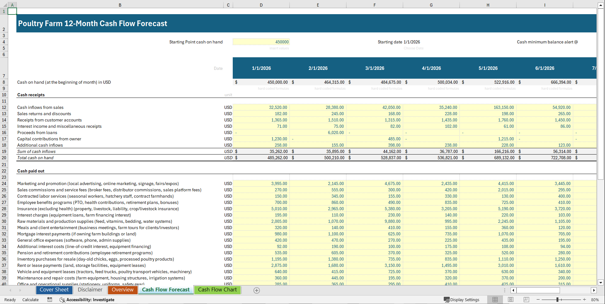 Poultry Farm 12-Month Cash Flow Forecast Template (Excel template (XLSX)) Preview Image