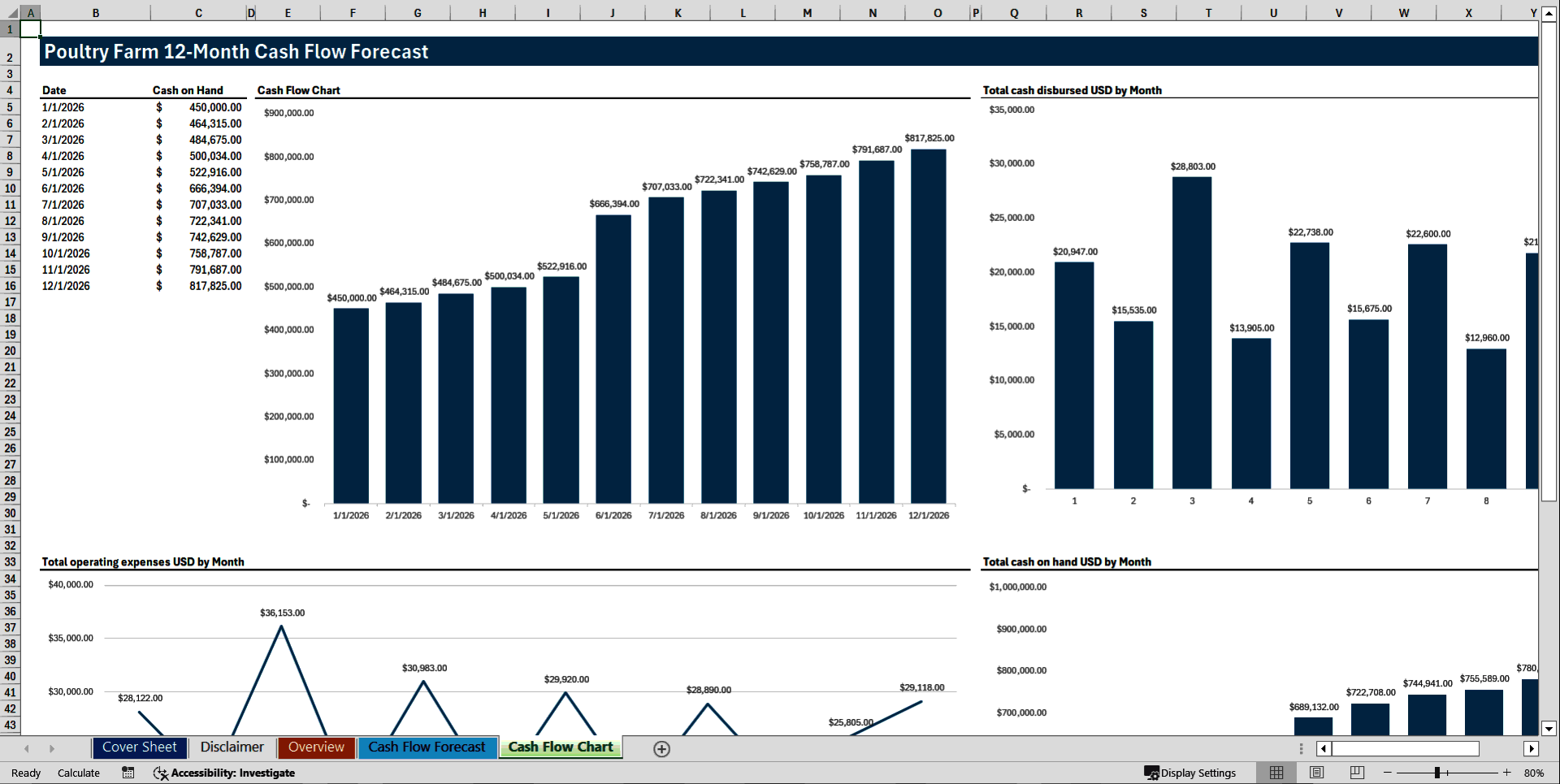 Poultry Farm 12-Month Cash Flow Forecast Template (Excel template (XLSX)) Preview Image