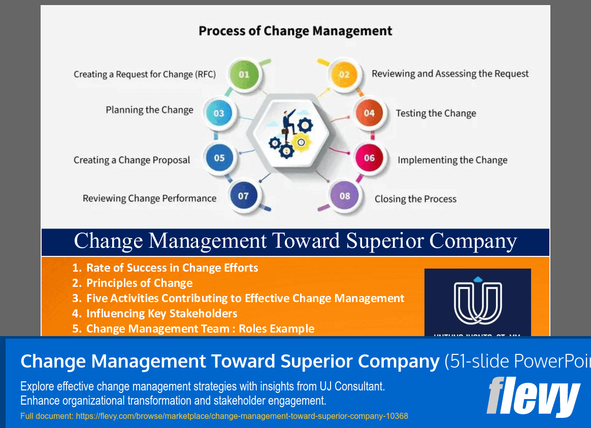 Change Management Toward Superior Company (51-slide PPT PowerPoint presentation slide deck (PPTX)) Preview Image