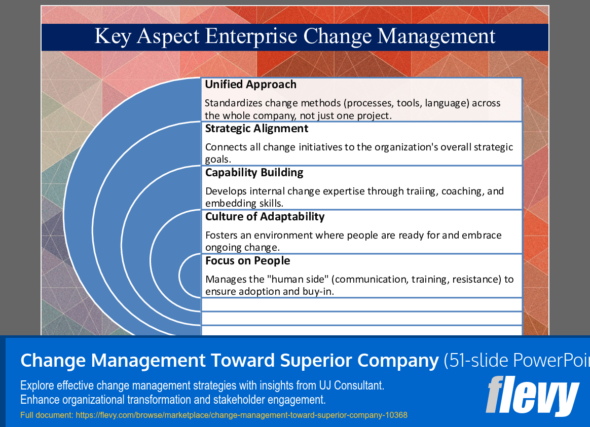 Change Management Toward Superior Company (51-slide PPT PowerPoint presentation slide deck (PPTX)) Preview Image