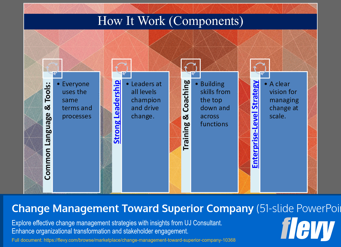 Change Management Toward Superior Company (51-slide PPT PowerPoint presentation slide deck (PPTX)) Preview Image