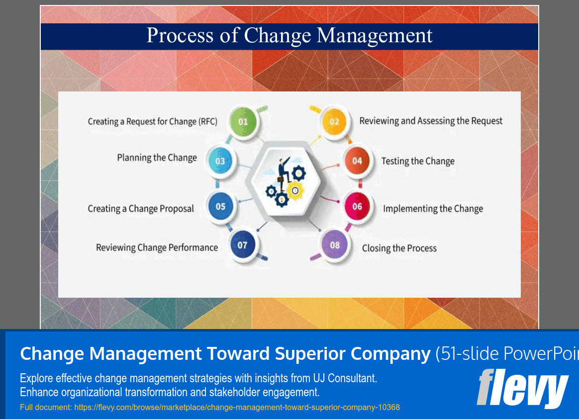 Change Management Toward Superior Company (51-slide PPT PowerPoint presentation slide deck (PPTX)) Preview Image