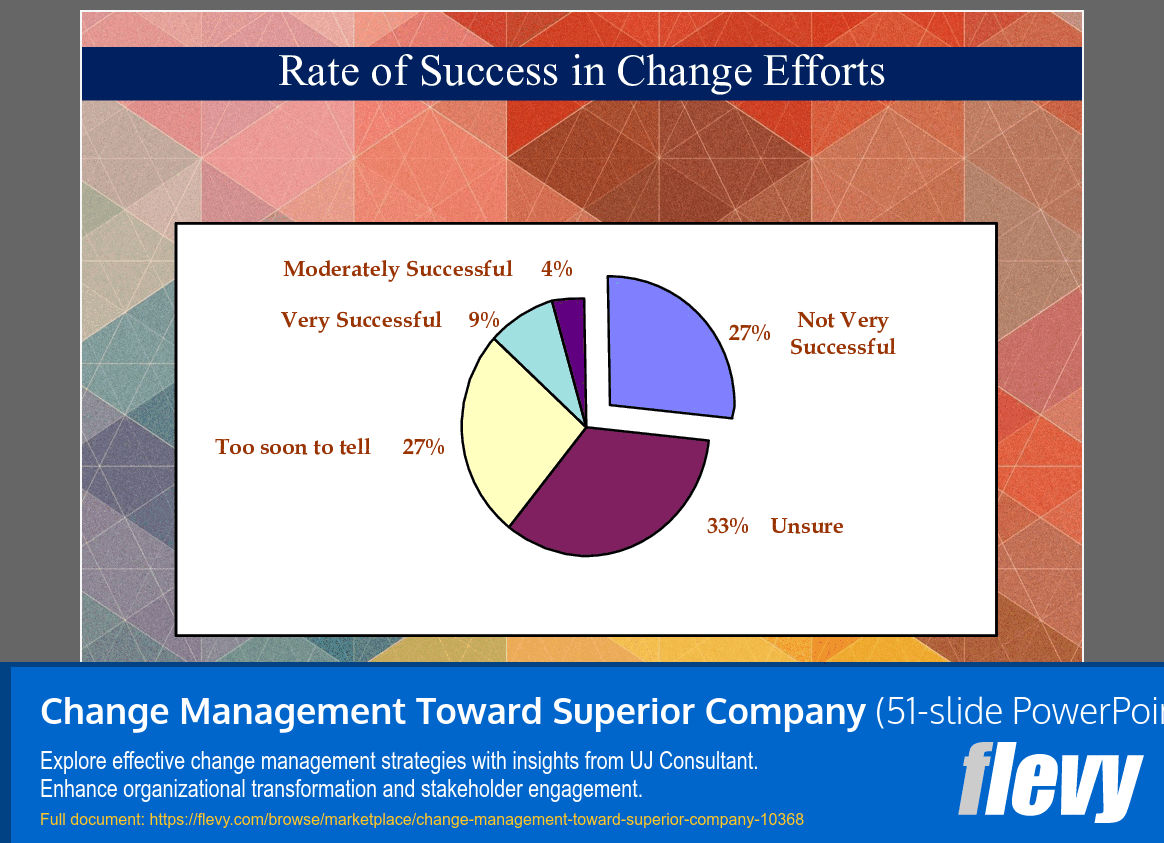 Change Management Toward Superior Company (51-slide PPT PowerPoint presentation slide deck (PPTX)) Preview Image
