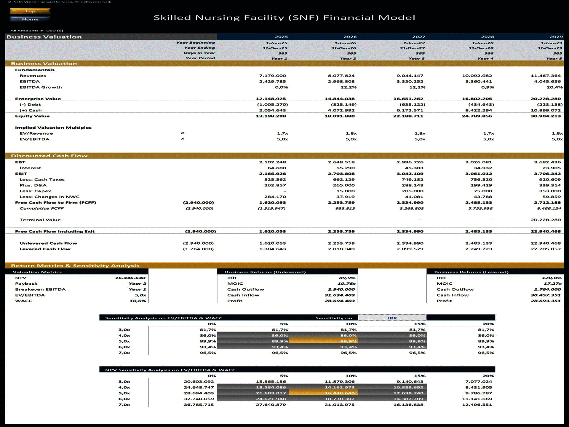 Skilled Nursing Facility (SNF) – 5 Year Financial Model (Excel template (XLSX)) Preview Image