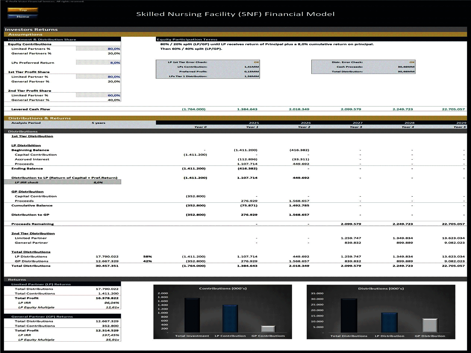 Skilled Nursing Facility (SNF) – 5 Year Financial Model (Excel template (XLSX)) Preview Image