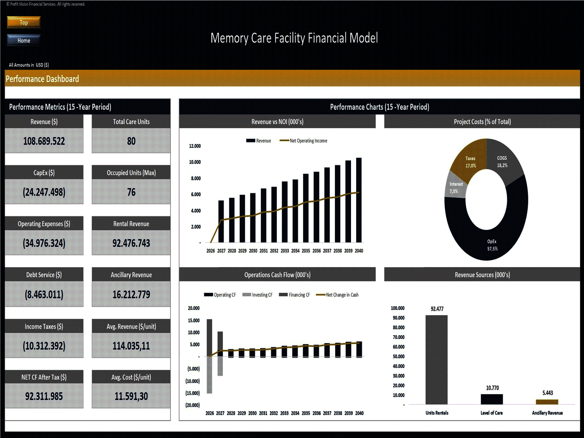 Memory Care Facility Development – 15 Year Financial Model (Excel template (XLSX)) Preview Image