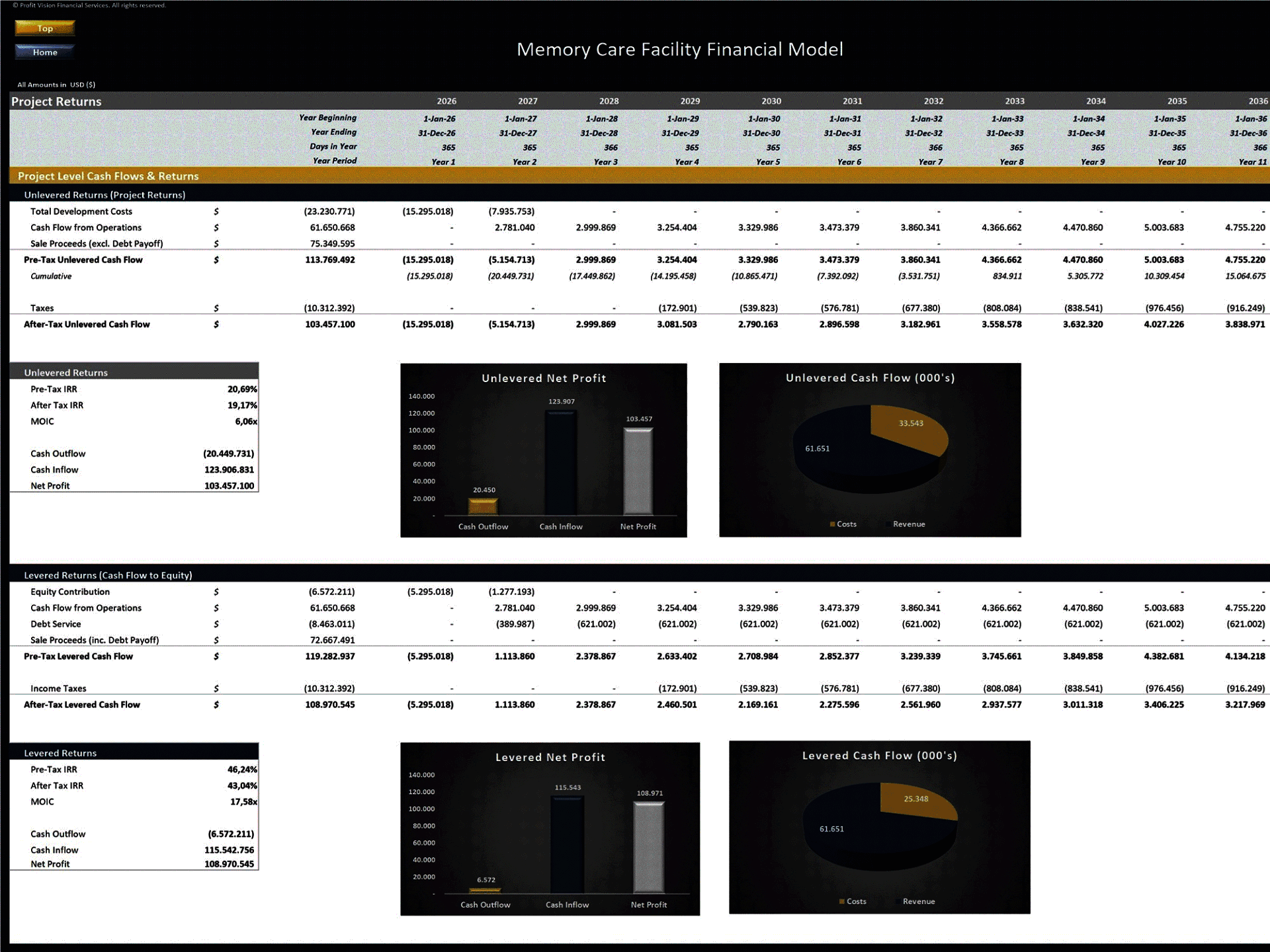 Memory Care Facility Development – 15 Year Financial Model (Excel template (XLSX)) Preview Image