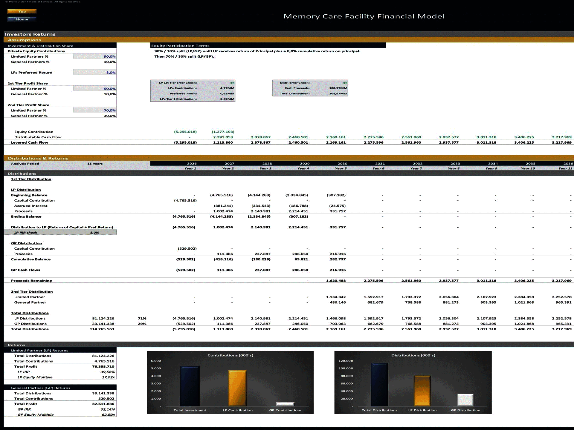 Memory Care Facility Development – 15 Year Financial Model (Excel template (XLSX)) Preview Image