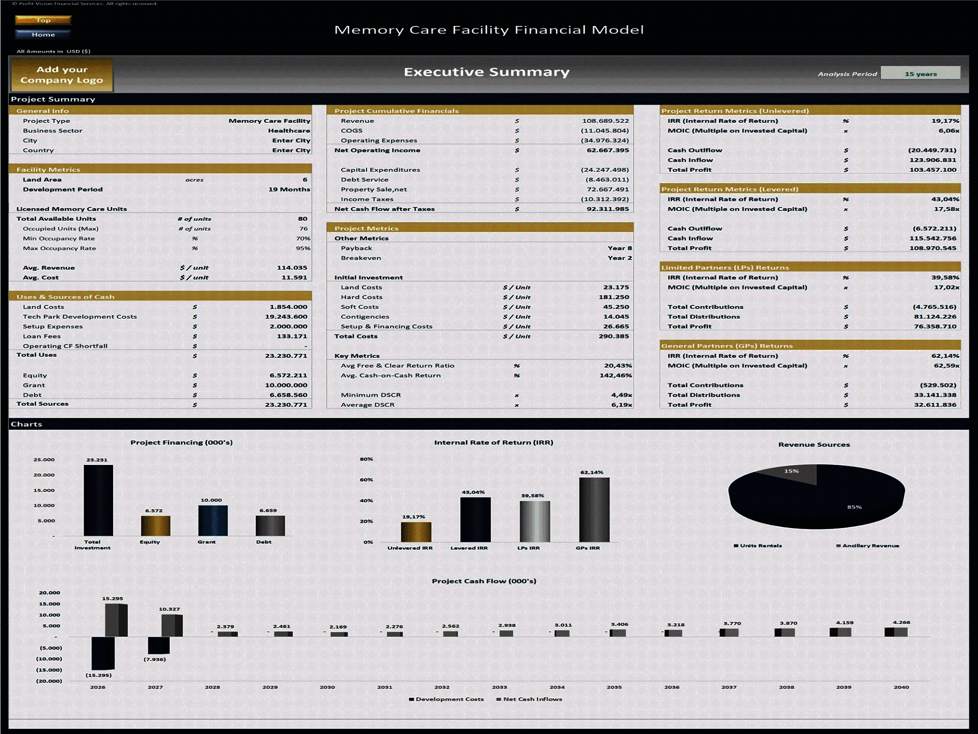 Memory Care Facility Development – 15 Year Financial Model (Excel template (XLSX)) Preview Image