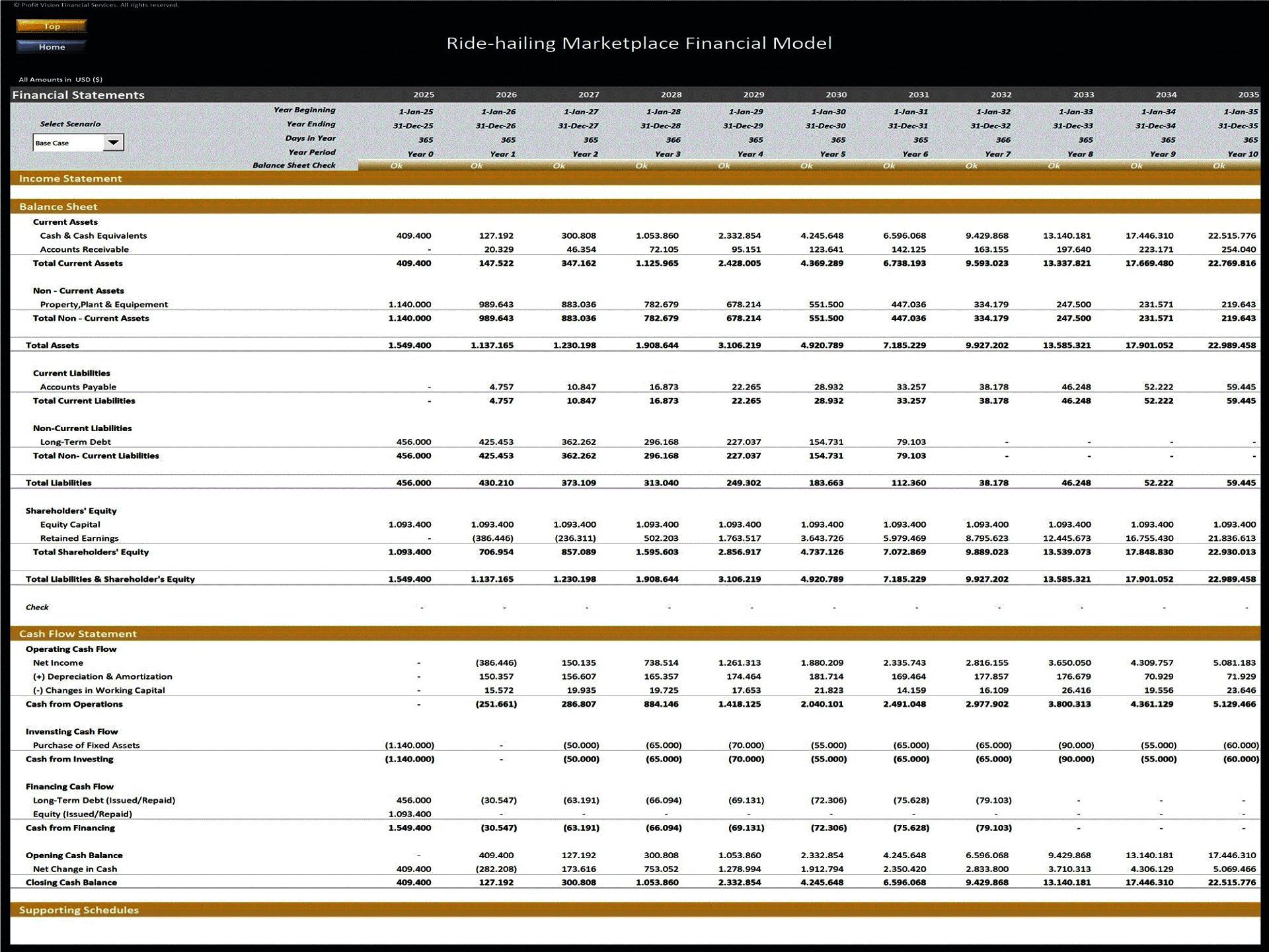 Ride-hailing Marketplace – 10 Year Financial Model (Excel template (XLSX)) Preview Image