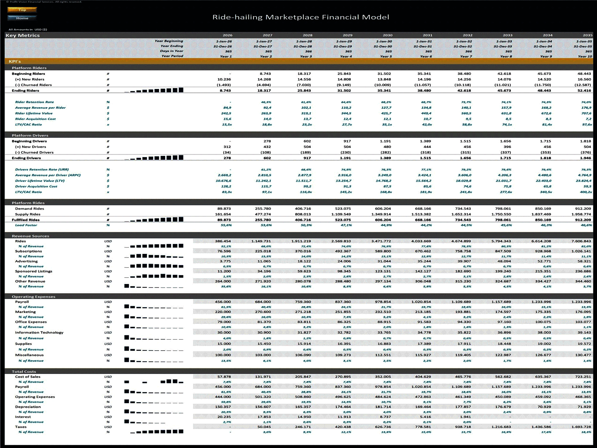 Ride-hailing Marketplace – 10 Year Financial Model (Excel template (XLSX)) Preview Image