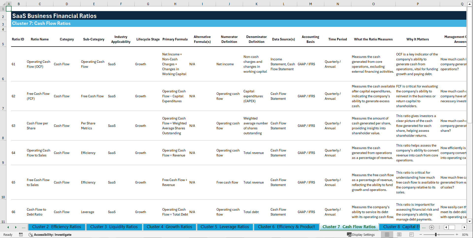 100+ SaaS Business Financial Ratios (Excel template (XLSX)) Preview Image
