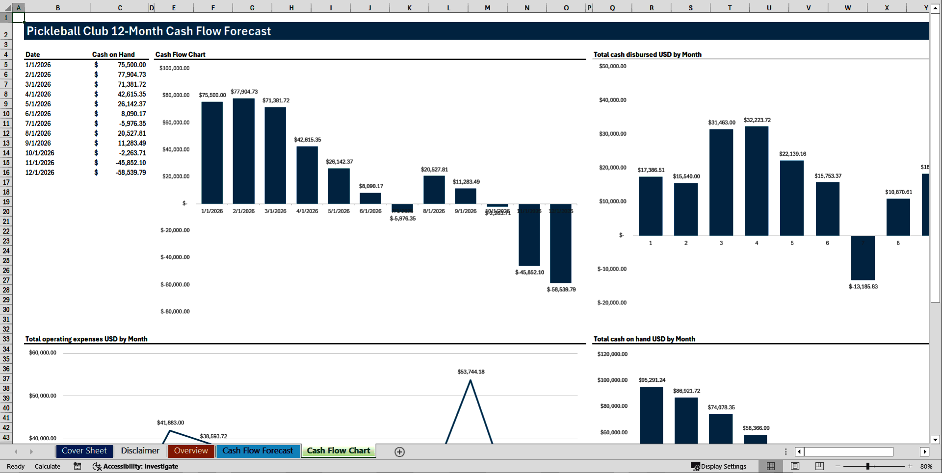 Pickleball Club 12-Month Cash Flow Forecast Model (Excel template (XLSX)) Preview Image