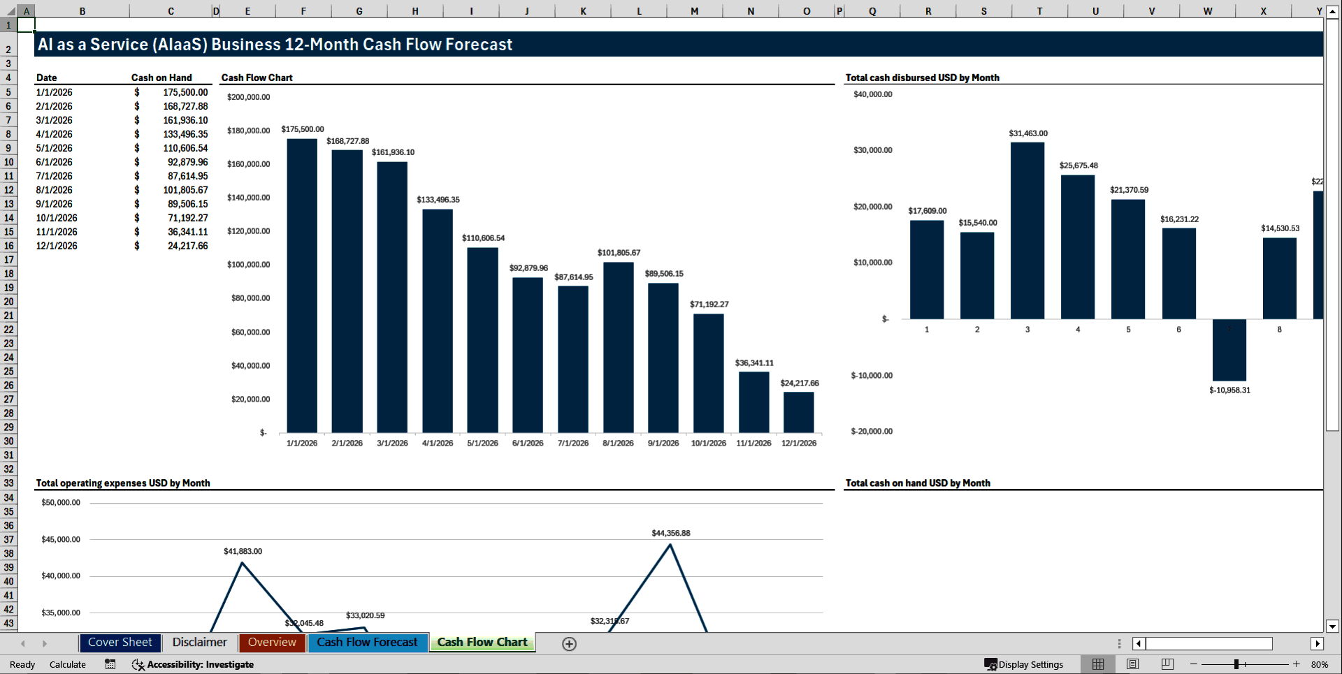 AI as a Service (AIaaS) Business 12-Month Cash Flow Model (Excel template (XLSX)) Preview Image