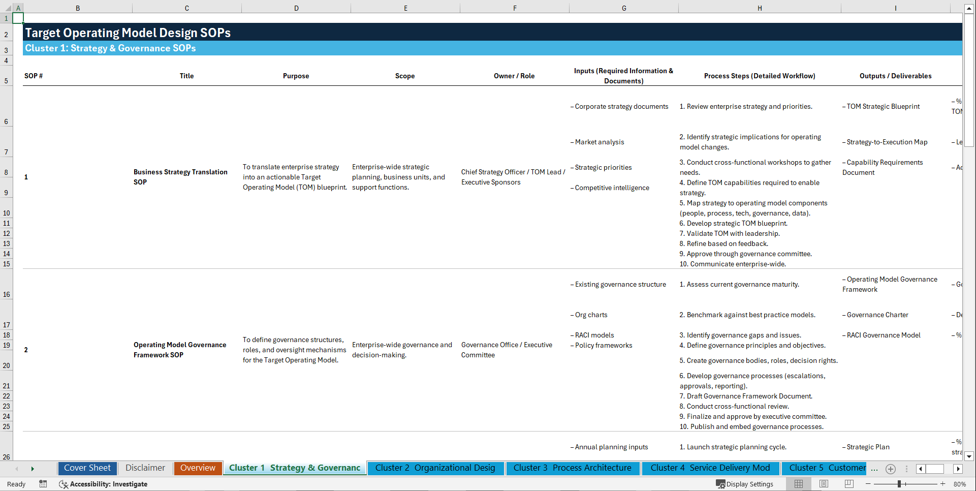 100+ Target Operating Model Design & Development SOPs (Excel template (XLSX)) Preview Image