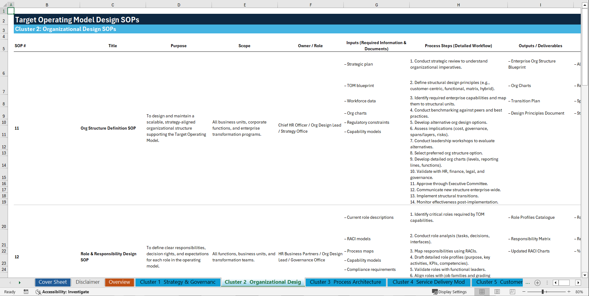 100+ Target Operating Model Design & Development SOPs (Excel template (XLSX)) Preview Image