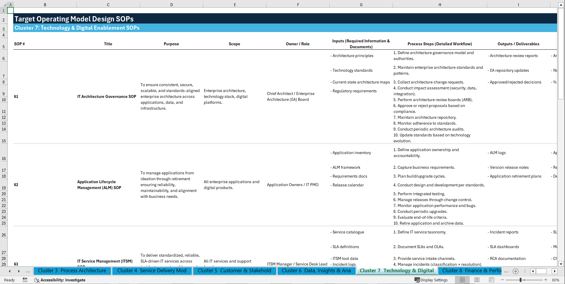 100+ Target Operating Model Design & Development SOPs (Excel template (XLSX)) Preview Image