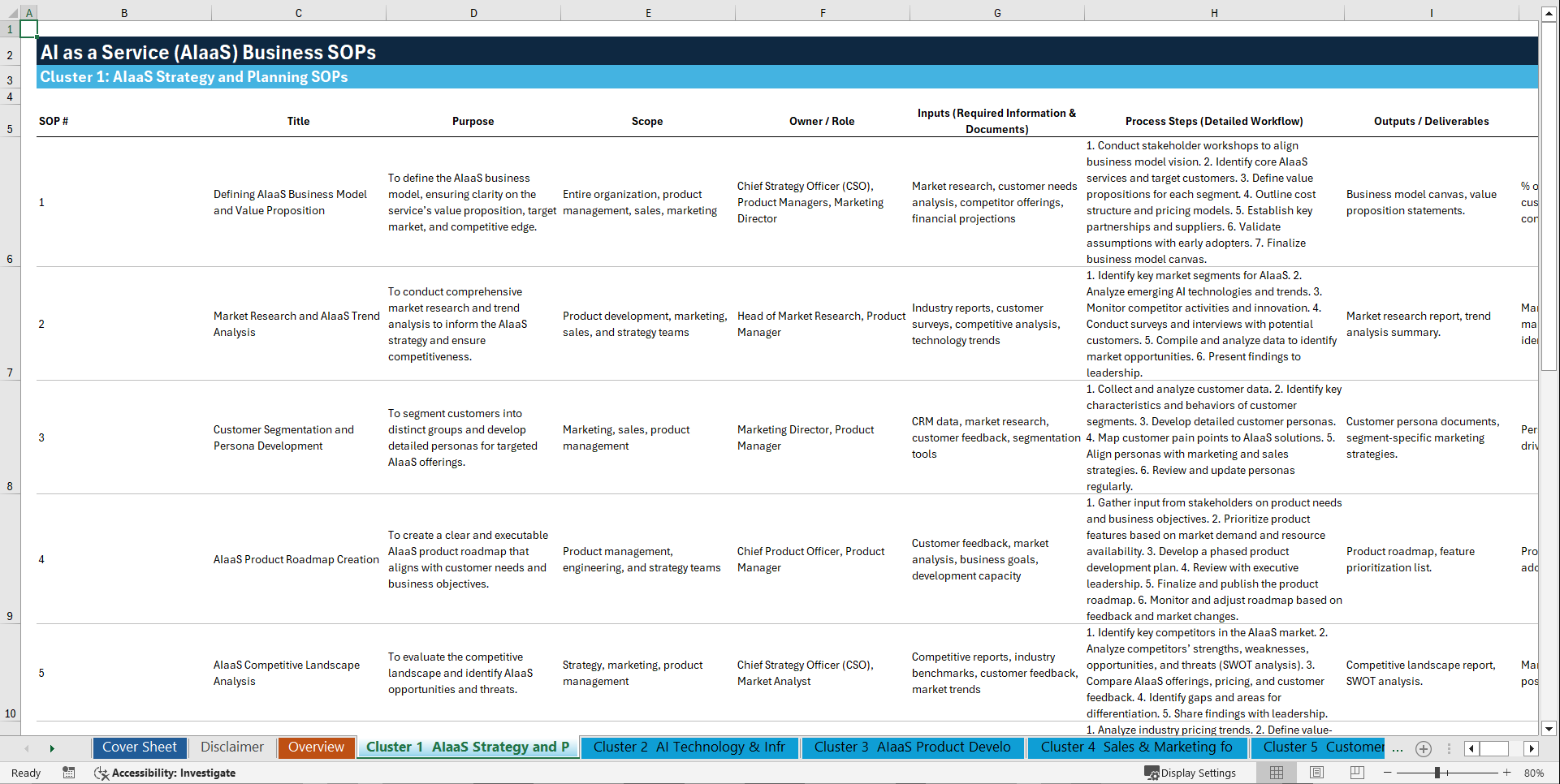 100+ AI as a Service (AIaaS) Business SOPs (Excel template (XLSX)) Preview Image