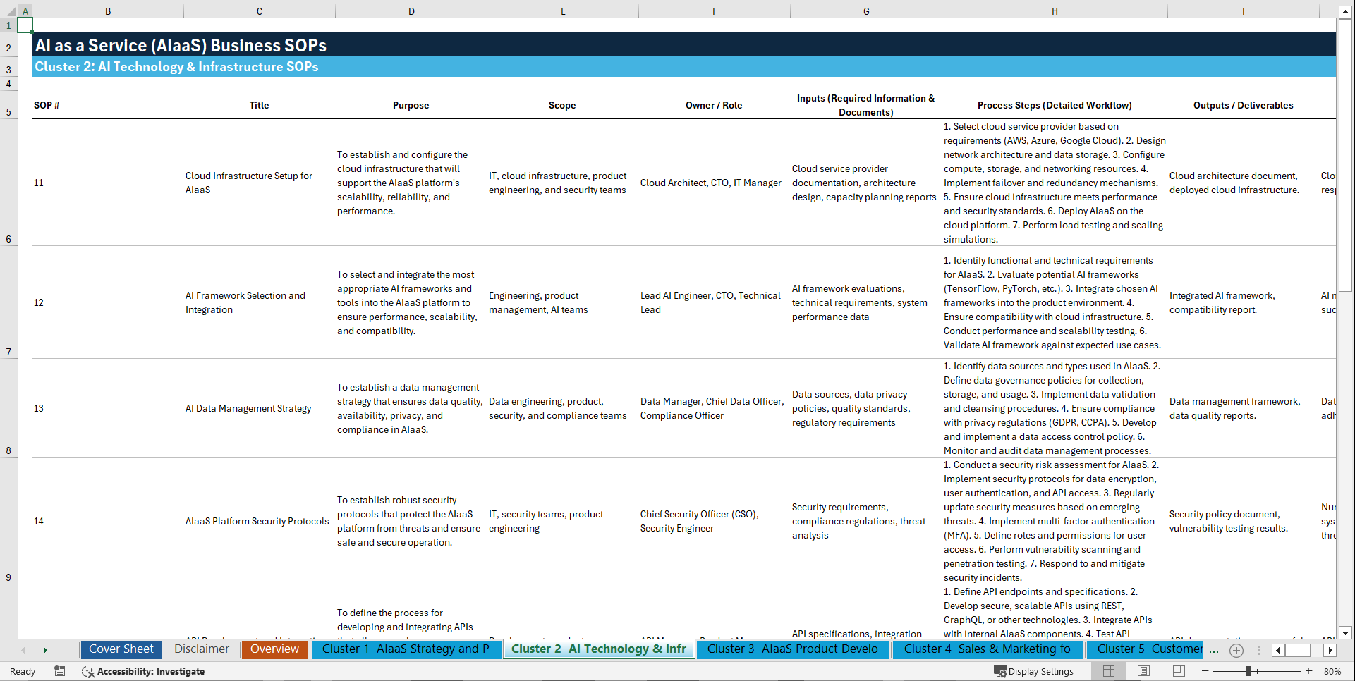 100+ AI as a Service (AIaaS) Business SOPs (Excel template (XLSX)) Preview Image