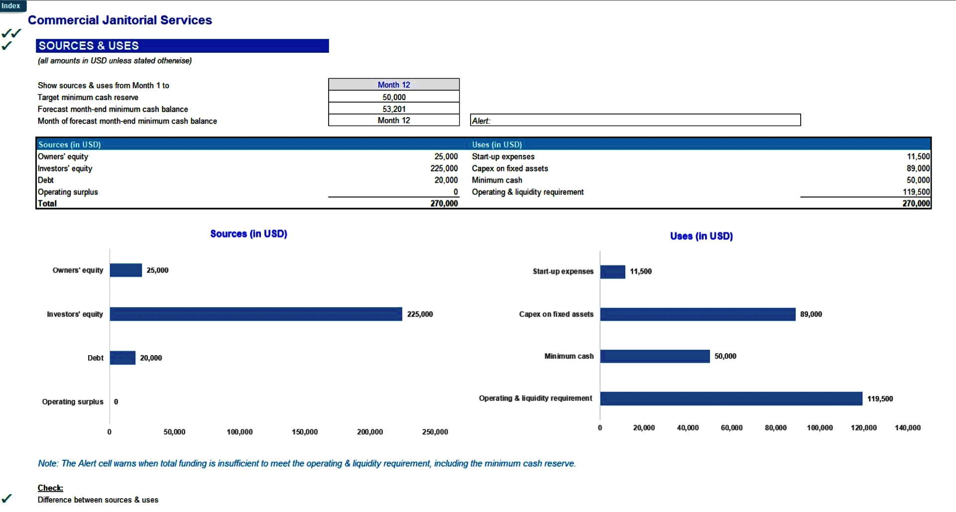 Commercial Janitorial Services 5-Year Financial Model (Excel template (XLSX)) Preview Image