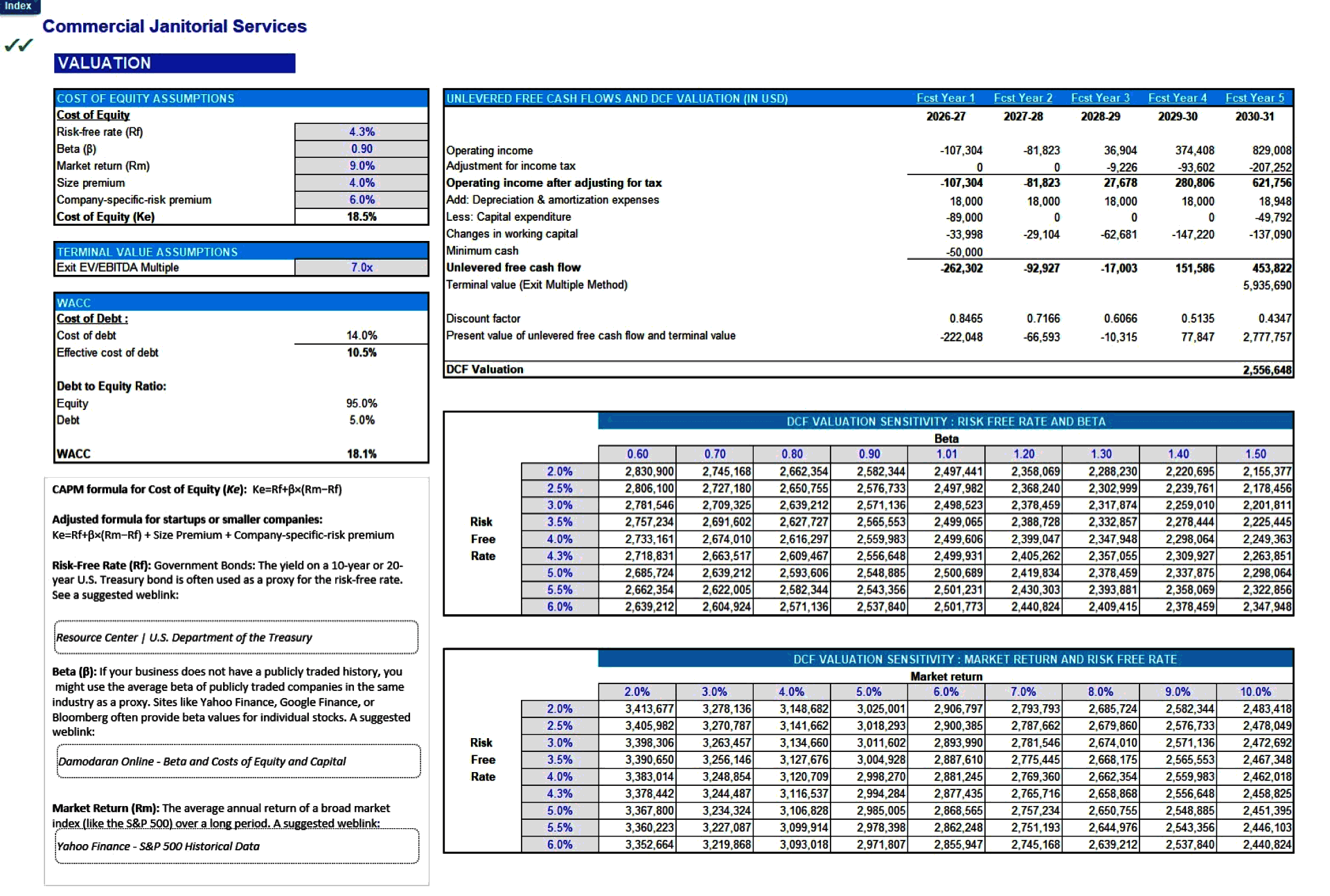 Commercial Janitorial Services 5-Year Financial Model (Excel template (XLSX)) Preview Image