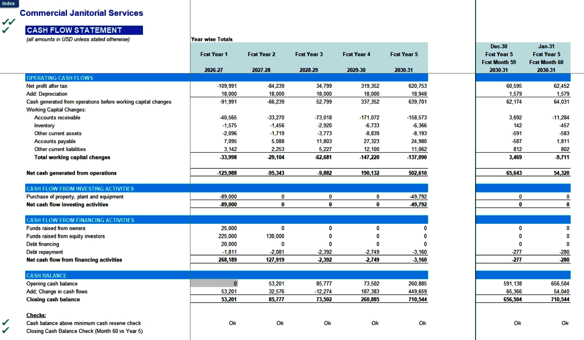 Commercial Janitorial Services 5-Year Financial Model (Excel template (XLSX)) Preview Image